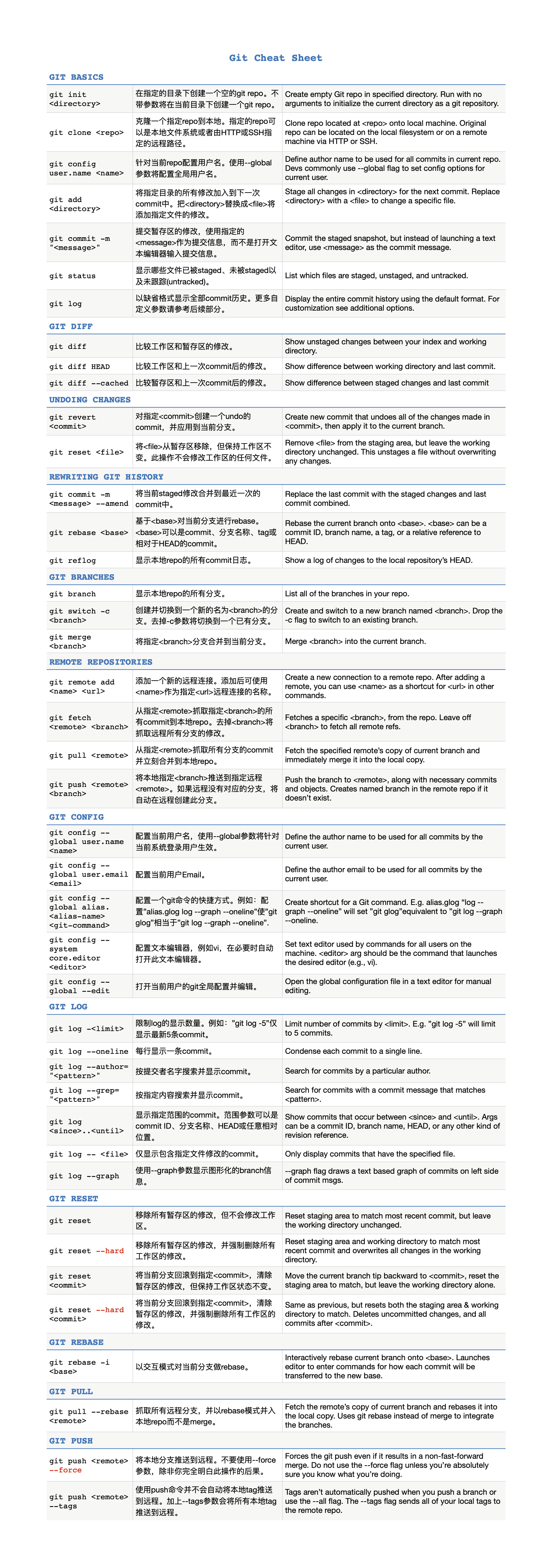 Technology haosen yu